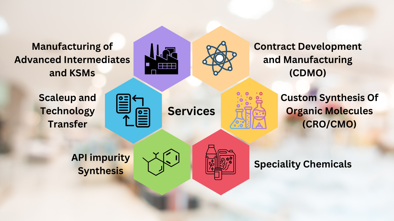 Services Overview
